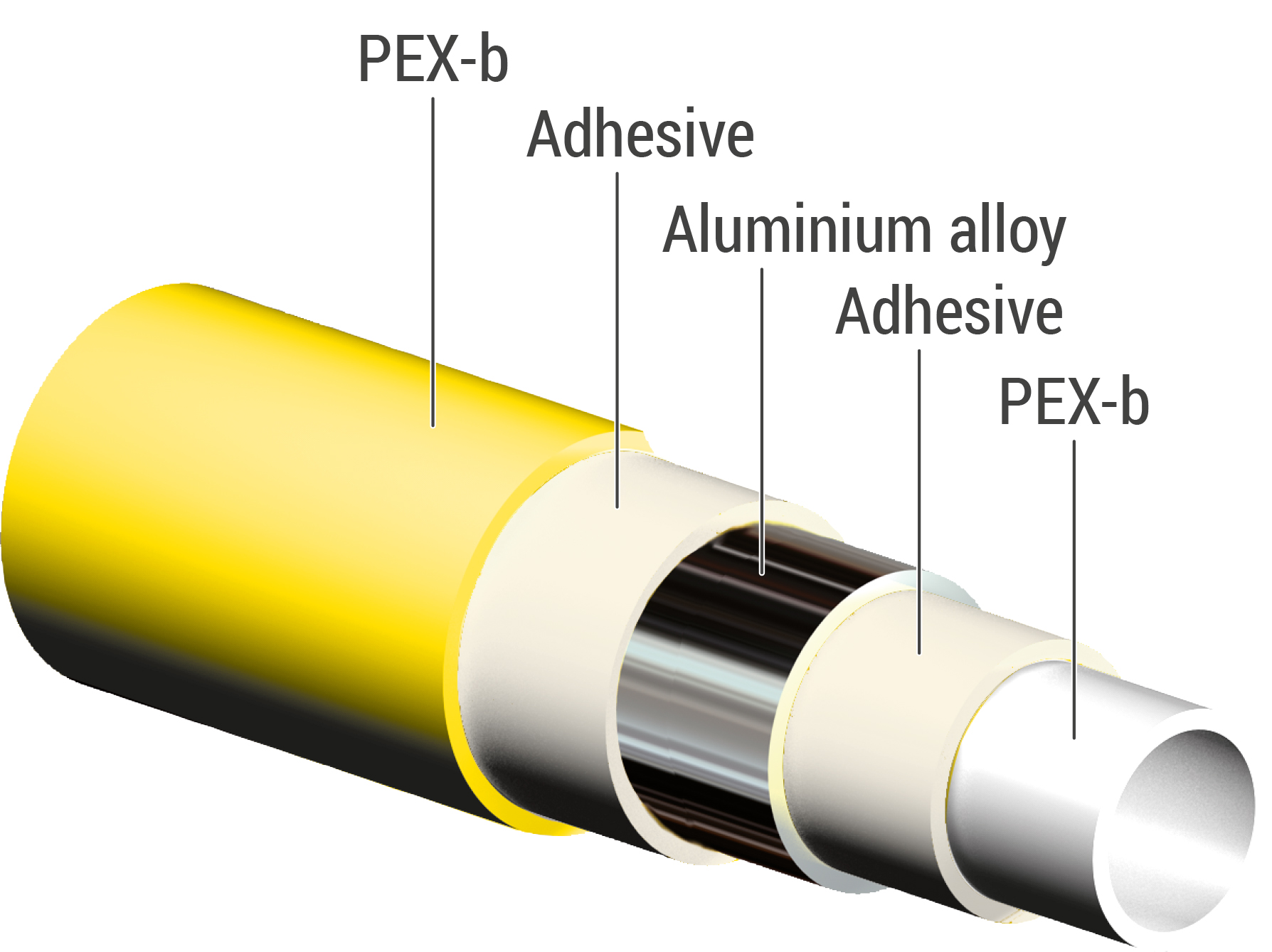 Coupe de tube multigaz